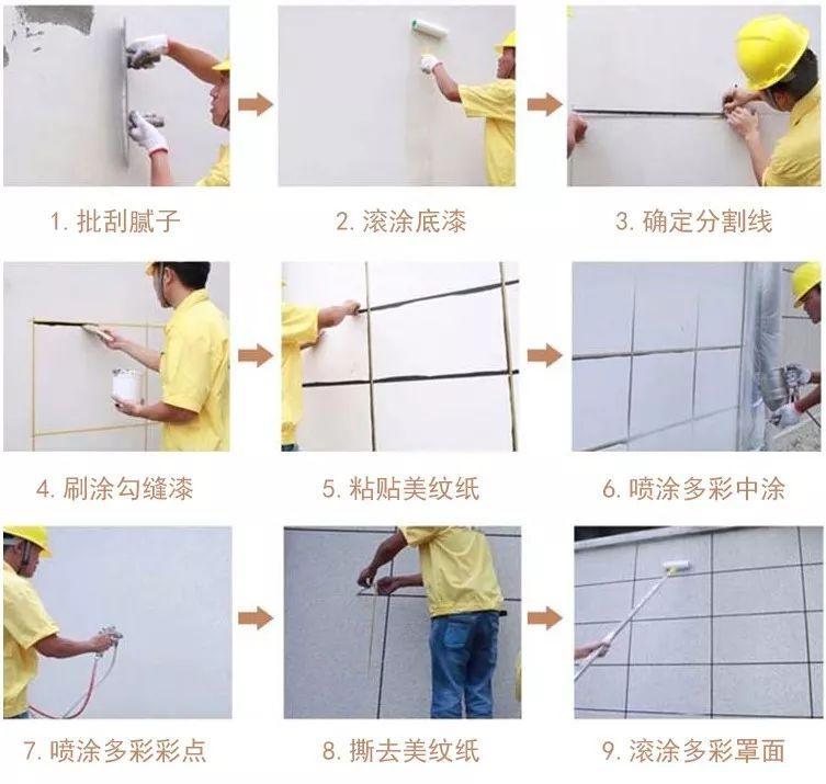 需要幾步工藝水包砂才可呈現更仿真的紋理效果？